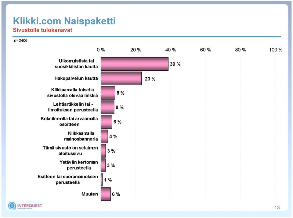 Kokeilemalla tai arvaamalla osoitteen Klikkaamalla mainosbanneria Tämä sivusto on selaimen