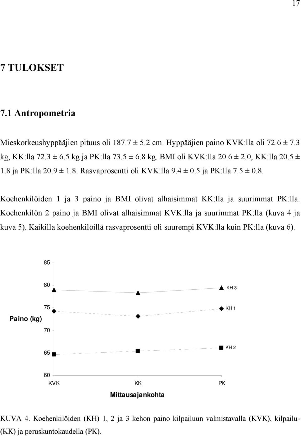 Koehenkilön 2 paino ja BMI olivat alhaisimmat KVK:lla ja suurimmat PK:lla (kuva 4 ja kuva 5). Kaikilla koehenkilöillä rasvaprosentti oli suurempi KVK:lla kuin PK:lla (kuva 6).