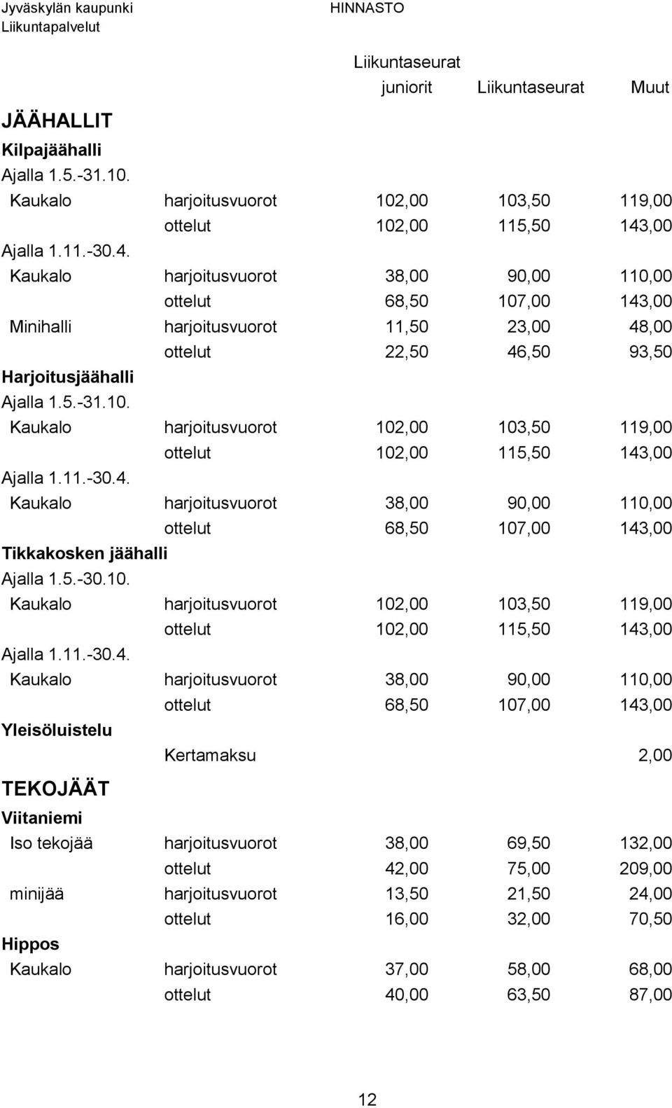 11.-30.4. Kaukalo harjoitusvuorot 38,00 90,00 110,00 ottelut 68,50 107,00 143,00 Tikkakosken jäähalli Ajalla 1.5.-30.10. Kaukalo harjoitusvuorot 102,00 103,50 119,00 ottelut 102,00 115,50 143,00 Ajalla 1.