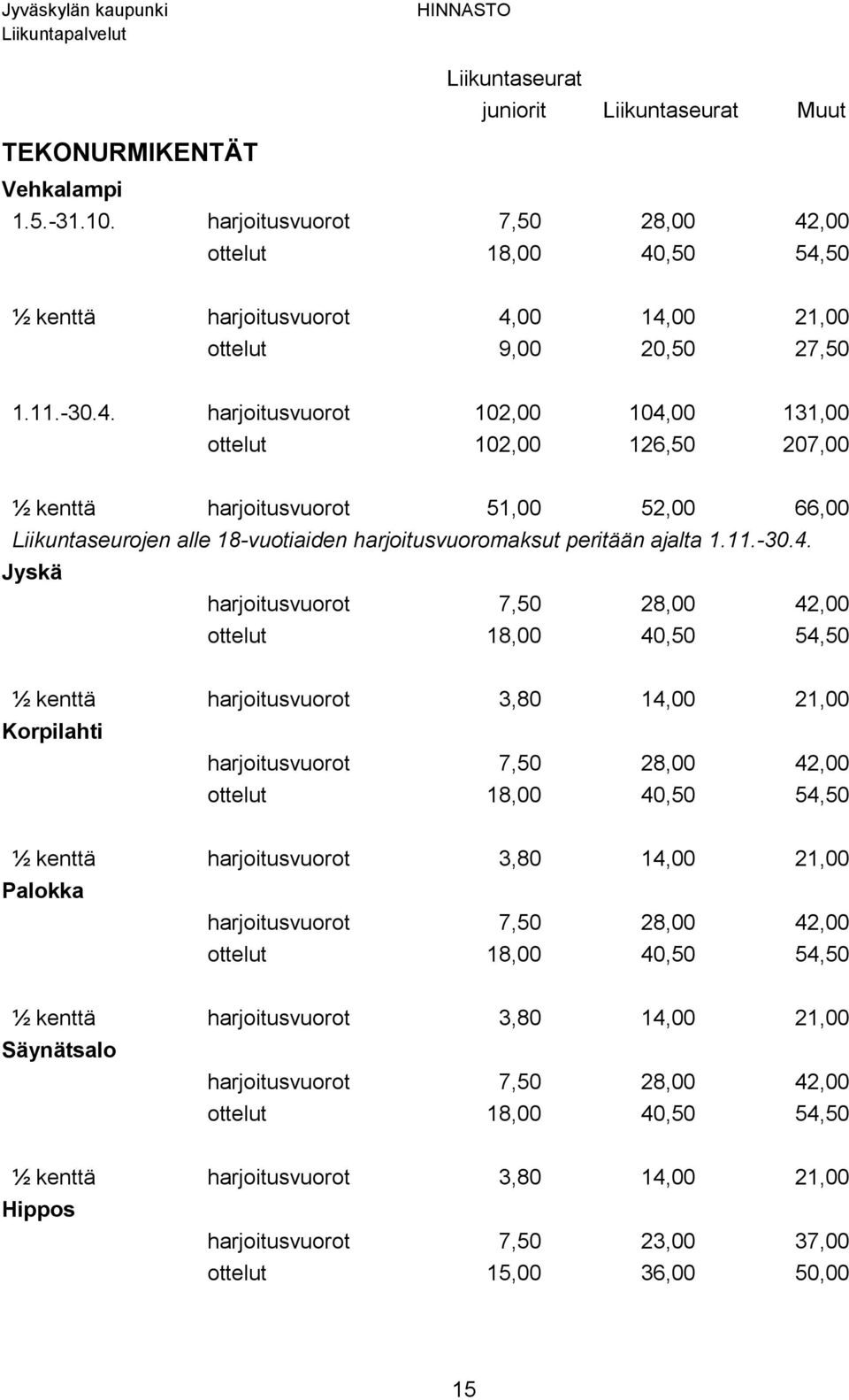 ,50 54,50 ½ kenttä harjoitusvuorot 4,00 14,00 21,00 ottelut 9,00 20,50 27,50 1.11.-30.4. harjoitusvuorot 102,00 104,00 131,00 ottelut 102,00 126,50 207,00 ½ kenttä harjoitusvuorot 51,00 52,00 66,00 Liikuntaseurojen alle 18-vuotiaiden harjoitusvuoromaksut peritään ajalta 1.