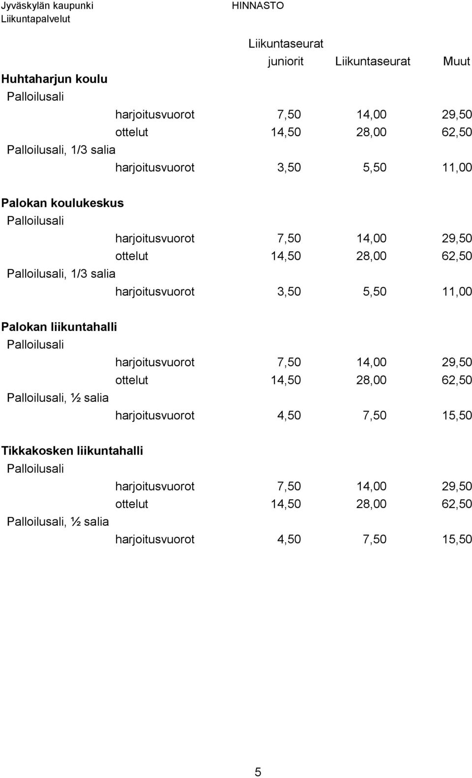 Palokan liikuntahalli Palloilusali harjoitusvuorot 7,50 14,00 29,50 ottelut 14,50 28,00 62,50 Palloilusali, ½ salia harjoitusvuorot 4,50 7,50 15,50