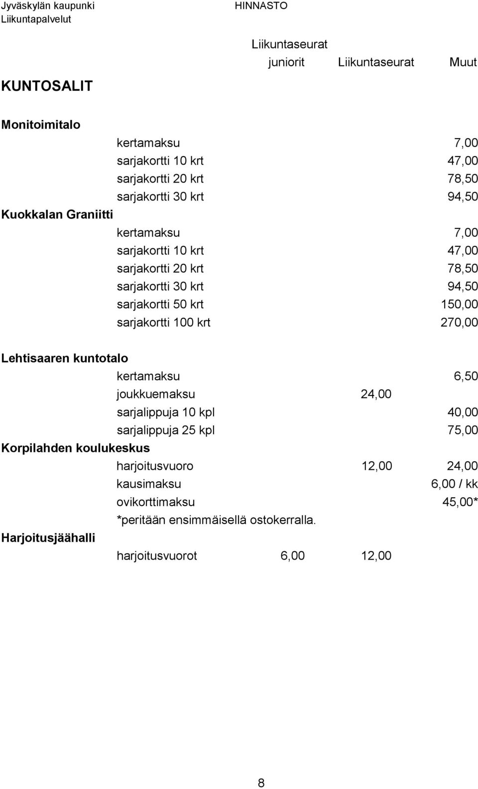 270,00 Lehtisaaren kuntotalo kertamaksu 6,50 joukkuemaksu 24,00 sarjalippuja 10 kpl 40,00 sarjalippuja 25 kpl 75,00 Korpilahden koulukeskus