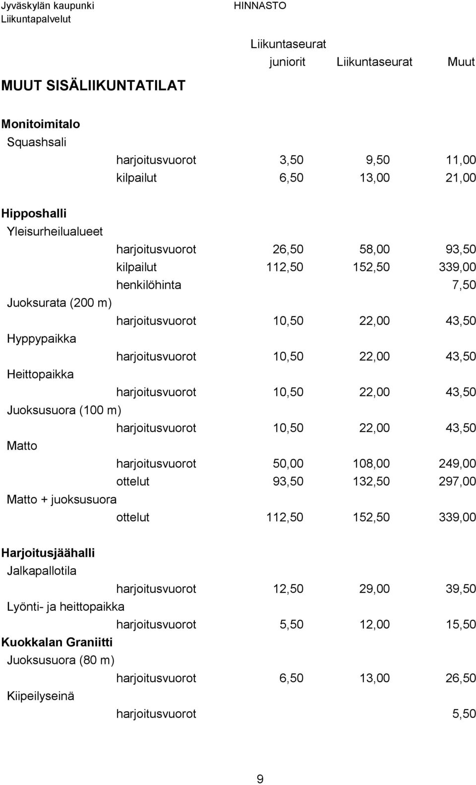 (100 m) harjoitusvuorot 10,50 22,00 43,50 Matto harjoitusvuorot 50,00 108,00 249,00 ottelut 93,50 132,50 297,00 Matto + juoksusuora ottelut 112,50 152,50 339,00 Harjoitusjäähalli