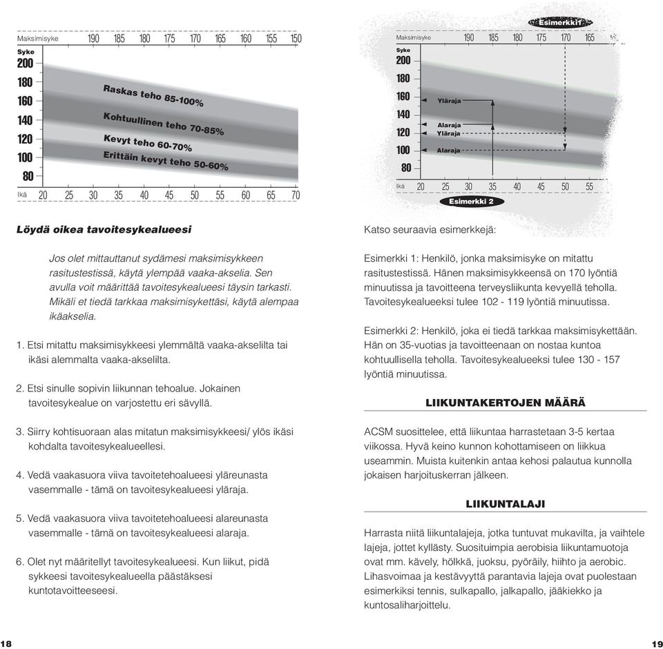 Jos olet mittauttanut sydämesi maksimisykkeen rasitustestissä, käytä ylempää vaaka-akselia. Sen avulla voit määrittää tavoitesykealueesi täysin tarkasti.