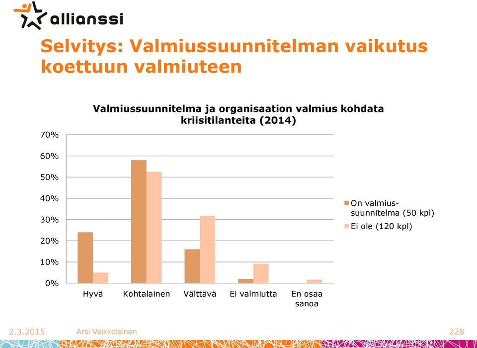 (2014) 60% 50% 40% 30% 20% On valmiussuunnitelma (50 kpl) Ei ole (120 kpl)