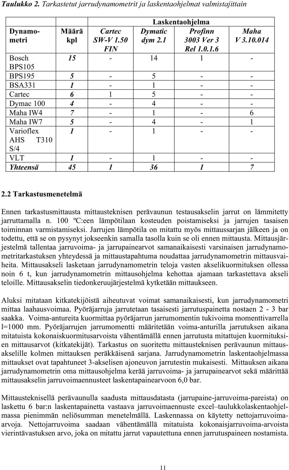 2 Tarkastusmenetelmä Ennen tarkastusmittausta mittausteknisen perävaunun testausakselin jarrut on lämmitetty jarruttamalla n.