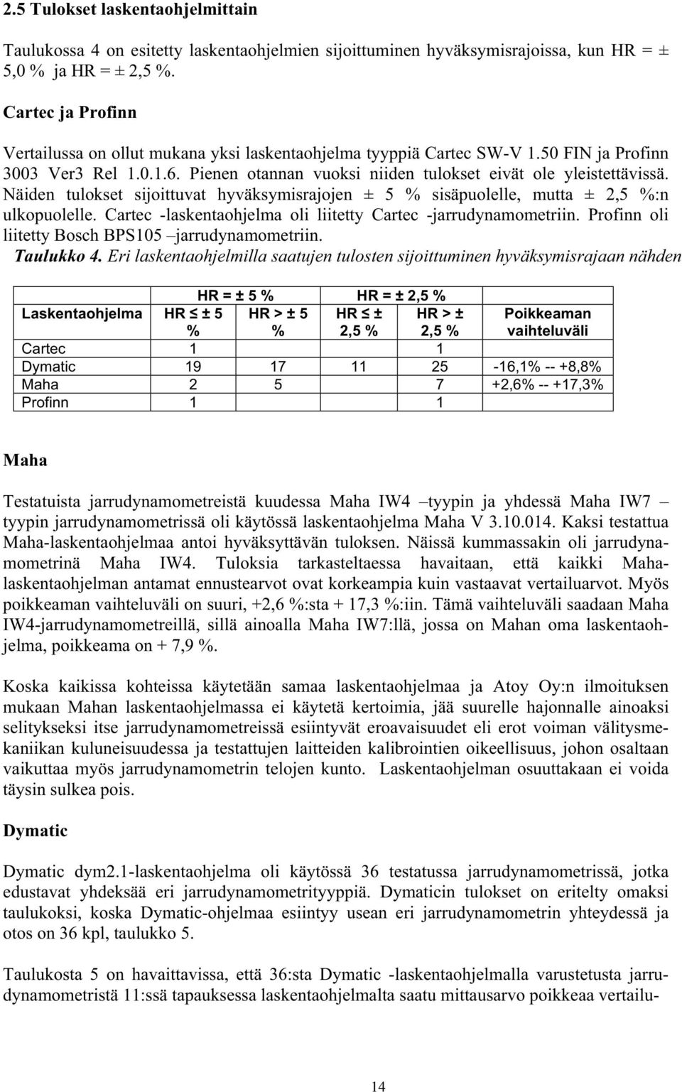 Näiden tulokset sijoittuvat hyväksymisrajojen ± 5 % sisäpuolelle, mutta ± 2,5 %:n ulkopuolelle. Cartec -laskentaohjelma oli liitetty Cartec -jarrudynamometriin.