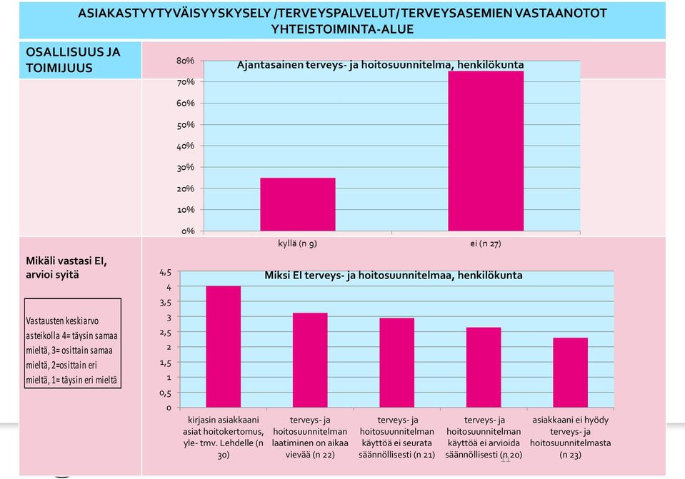 Lehdelle (n ) Miksi EI terveys- ja hoitosuunnitelmaa, henkilökunta terveys- ja hoitosuunnitelman laatiminen on aikaa vievää (n ) terveys- ja hoitosuunnitelman