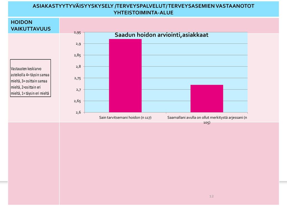 4= täysin samaa mieltä, = osittain samaa mieltä, =osittain eri mieltä, = täysin eri