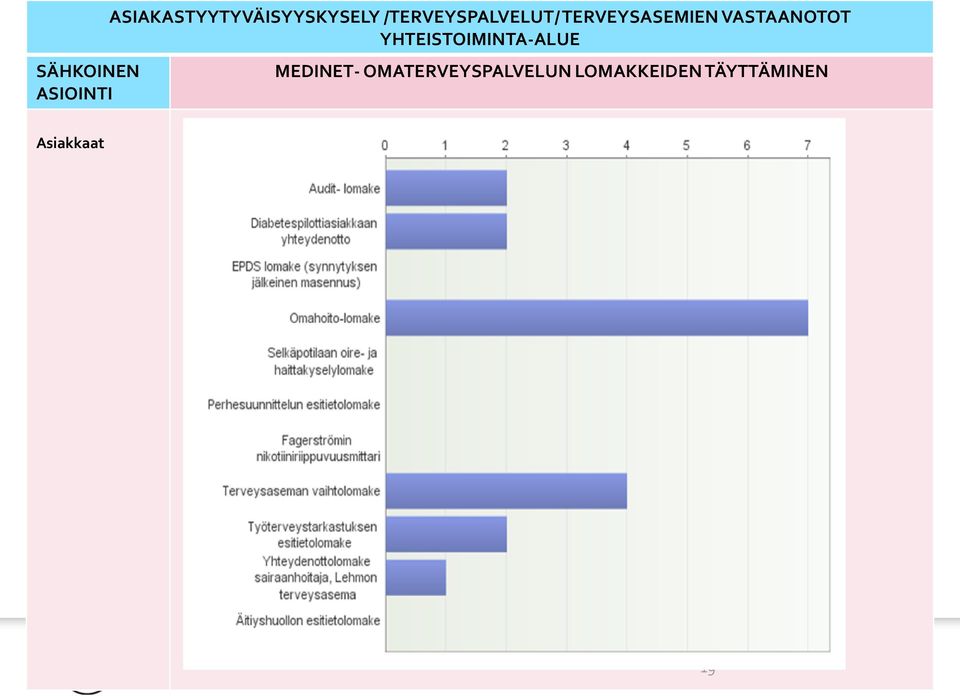 /TERVEYSPALVELUT/ TERVEYSASEMIEN