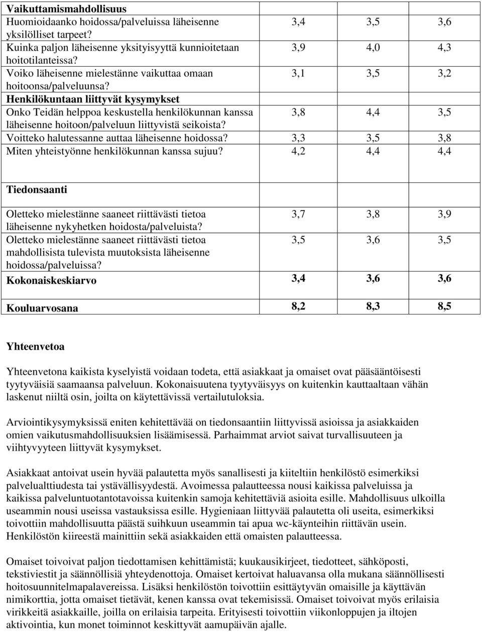 Henkilökuntaan liittyvät kysymykset Onko Teidän helppoa keskustella henkilökunnan kanssa 3,8 4,4 3,5 läheisenne hoitoon/palveluun liittyvistä seikoista?