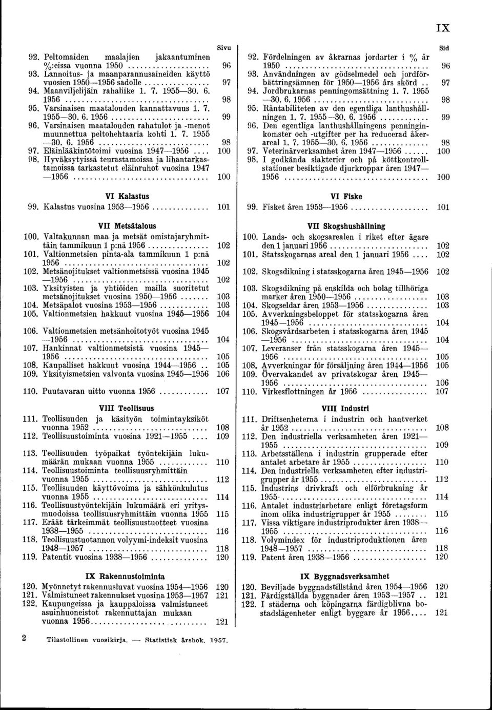 Eläinlääkintötoimi vuosina 1947 1956.... 100 98. Hyväksytyissä teurastamoissa ja lihantarkastamoissa tarkastetut eläinruhot vuosina 1947 1956... 100 VI Kalastus 99. Kalastus vuosina 1953 1956.