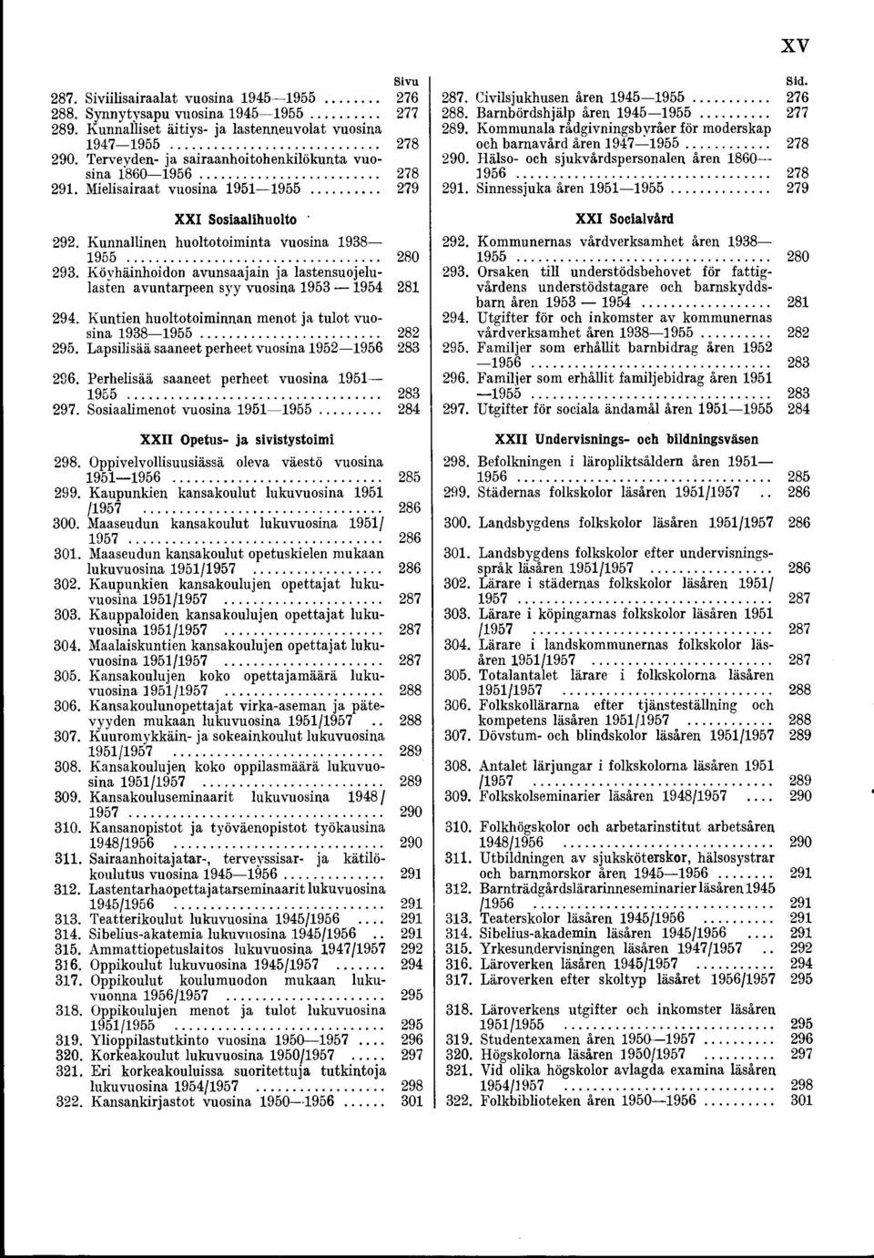 Köyhäinhoidon avunsaajain ja lastensuojelulasten avuntarpeen syy vuosina 1953 1954 281 294. Kuntien huoltotoiminnan menot ja tulot vuosina 1938 1955... 282 295.