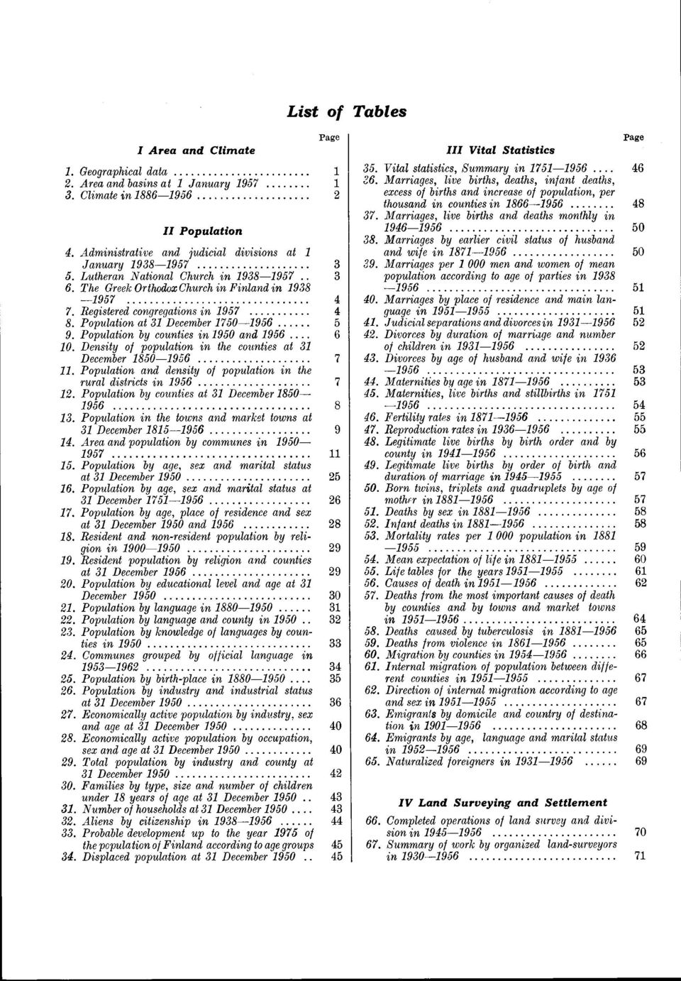 Registered congregations in 1957...4 8. Population at 31 December 1750 1956...... 5 9. Population by counties in 1950 and 1956.... 6 10. Density of population in the counties at 31 December 1850 1956.