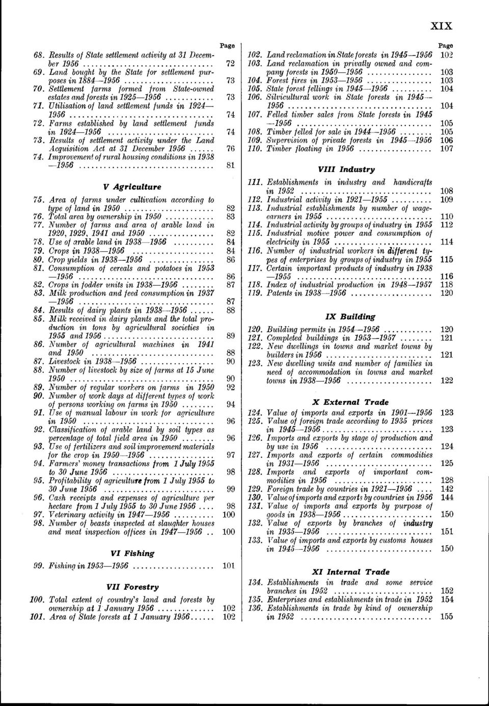 .. 74 73. Results of settlement activity under the Land Acquisition Act at 31 December 1956... 76 74. Improvement of rural housinq conditions in 1938 1956... 81 V A g ricu ltu re 75.