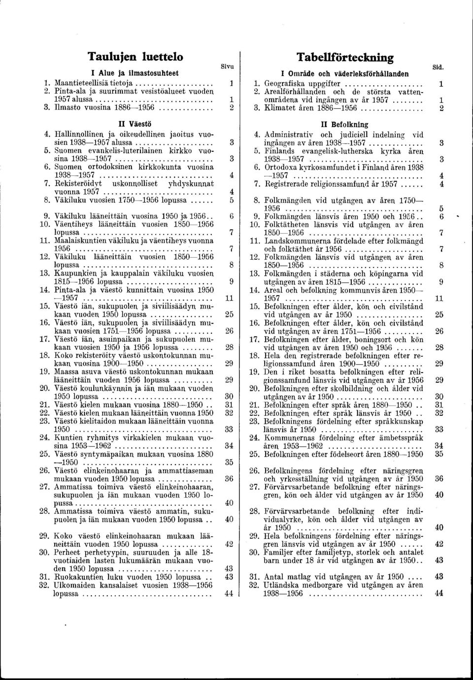 Rekisteröidyt uskonnolliset yhdyskunnat vuonna 1957... 4 8. Väkiluku vuosien 1750 1956 lo p u ssa... 5 9. Väkiluku lääneittäin vuosina 1950 ja 1956.. 6 10.