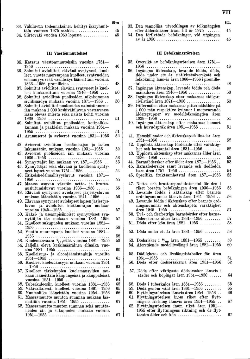 Solmitut avioliitot, elävänä syntyneet, kuolleet, vuotta nuorempana kuolleet, syntyneiden enemmyys sekä väenlisäys lääneittäin vuosina 1866 1956 promilleina... 48 37.