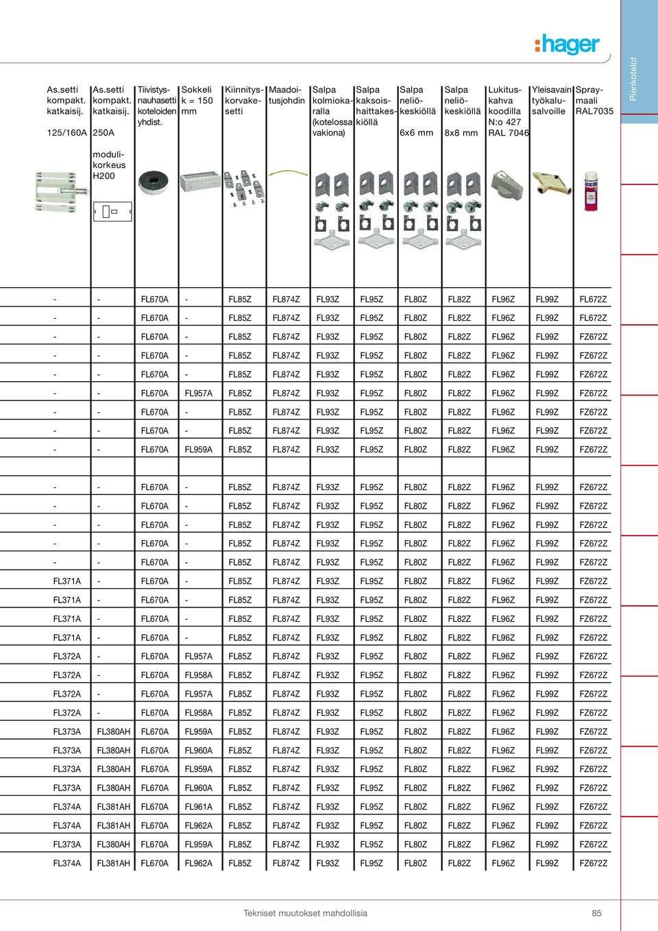 koodilla N:o 427 RAL 7046 Yleisavain työkalusalvoille Spraymaali RAL7035 Pienkotelot modulikorkeus H200 - - FL670A - FL85Z FL874Z FL93Z FL95Z FL80Z FL82Z FL96Z FL99Z FL672Z - - FL670A - FL85Z FL874Z