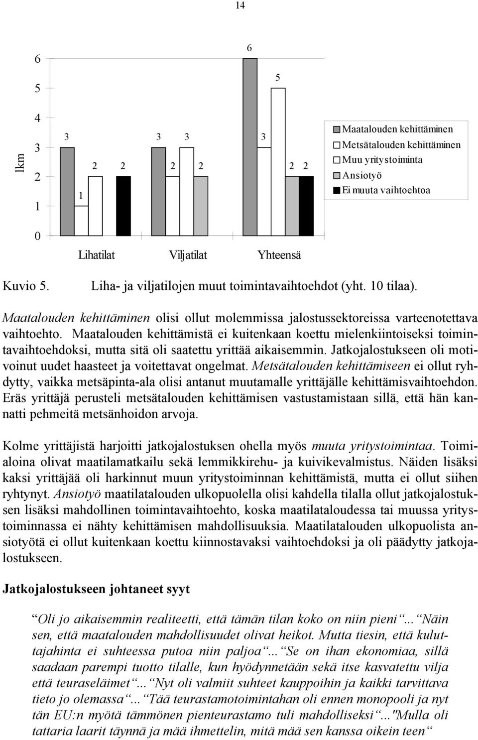 Maatalouden kehittämistä ei kuitenkaan koettu mielenkiintoiseksi toimintavaihtoehdoksi, mutta sitä oli saatettu yrittää aikaisemmin.