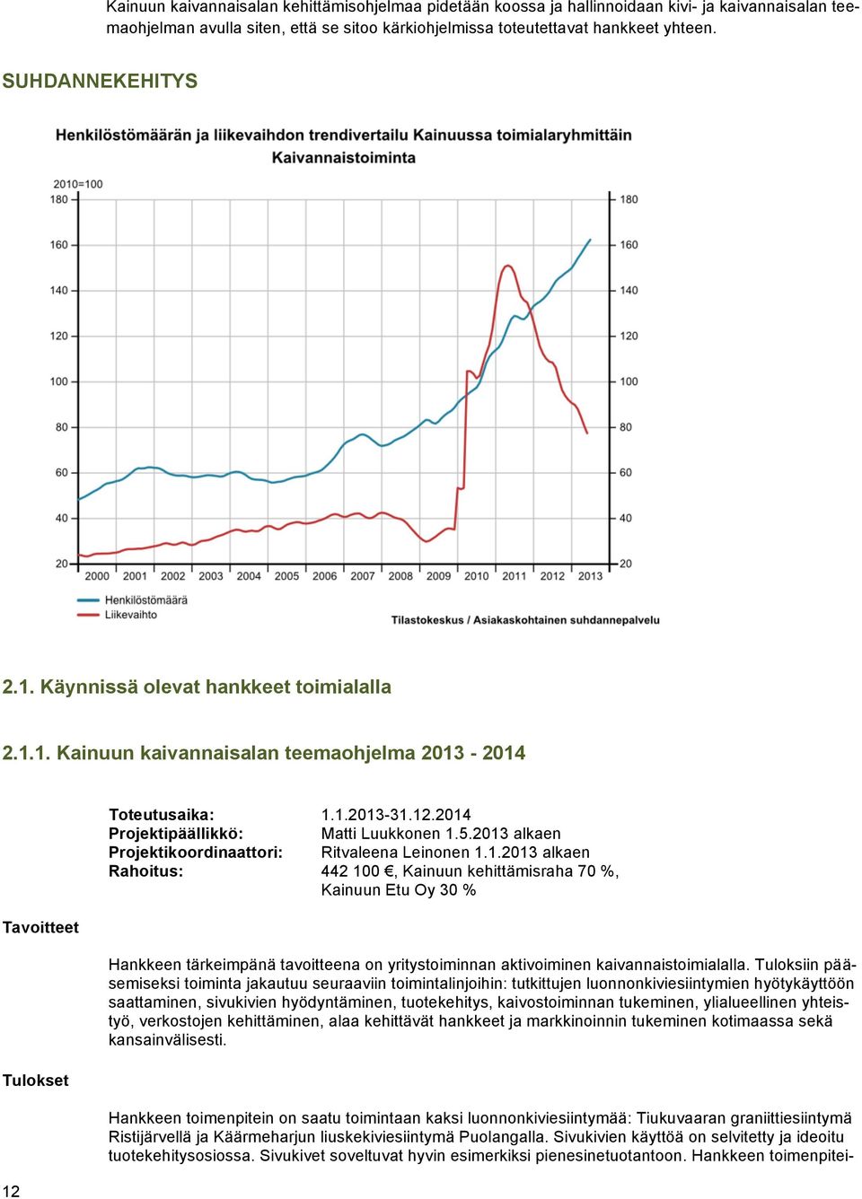 .0 alkaen Projektikoordinaattori: Ritvaleena Leinonen.
