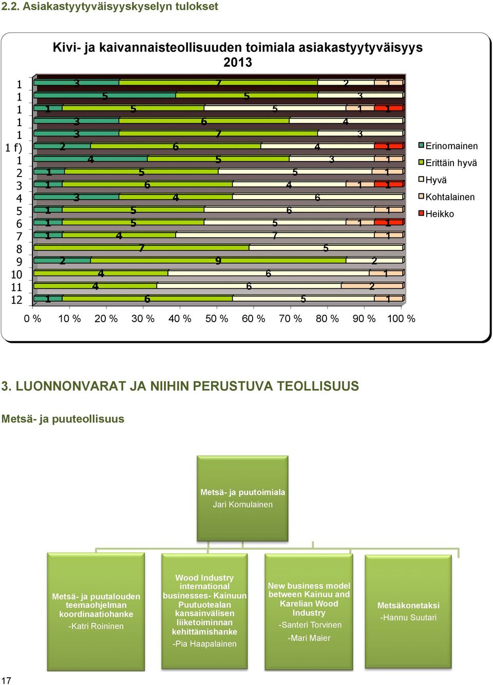 LUONNONVARAT JA NIIHIN PERUSTUVA TEOLLISUUS Metsä- ja puuteollisuus Metsä- ja puutoimiala Jari Komulainen Metsä- ja puutalouden teemaohjelman koordinaatiohanke