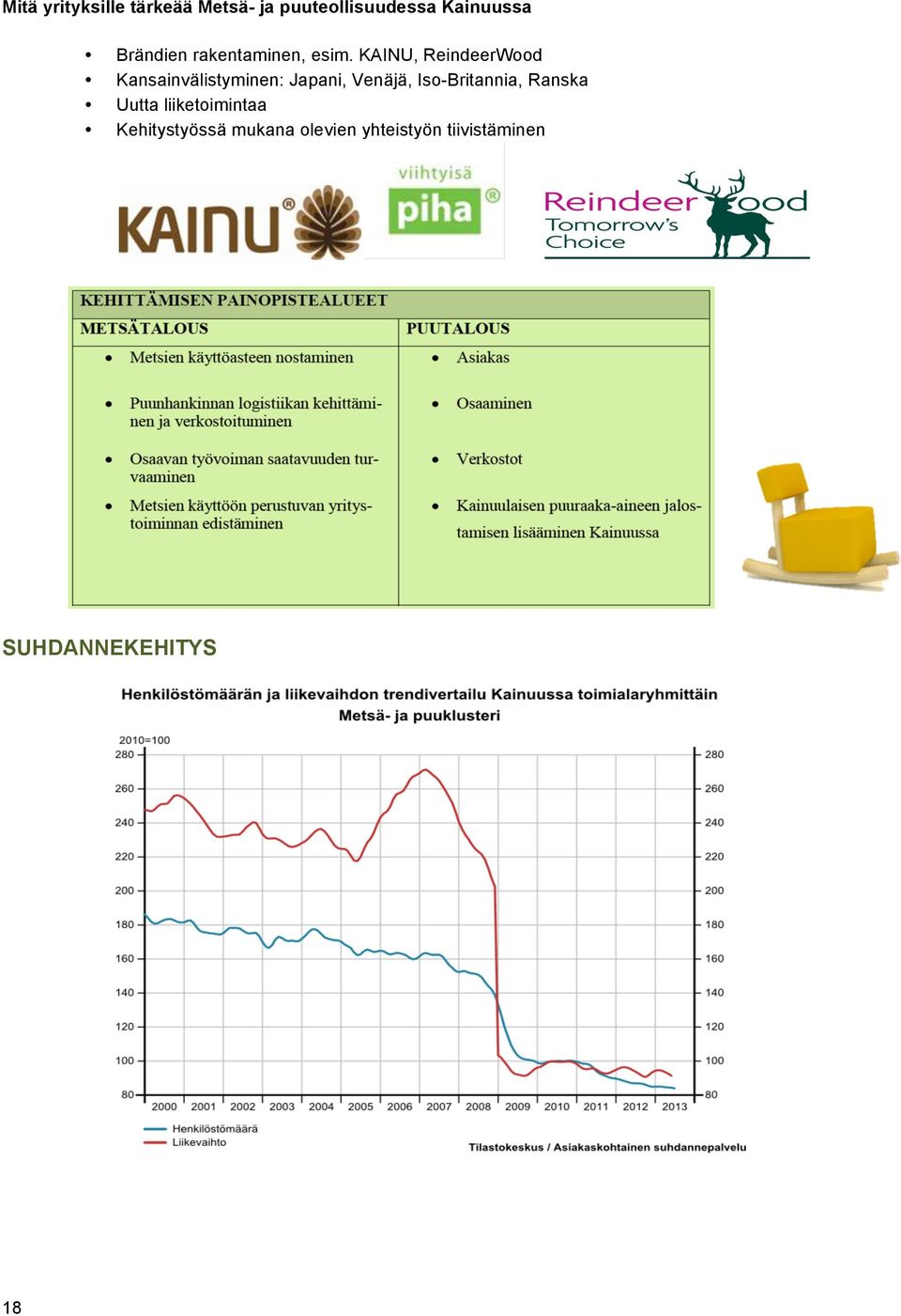 KAINU, ReindeerWood Kansainvälistyminen: Japani, Venäjä,