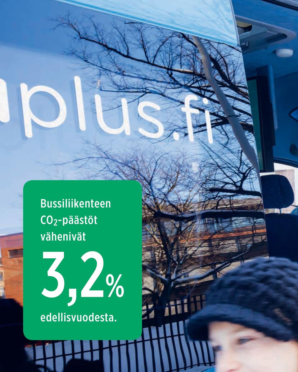 vähenivät 3,2%