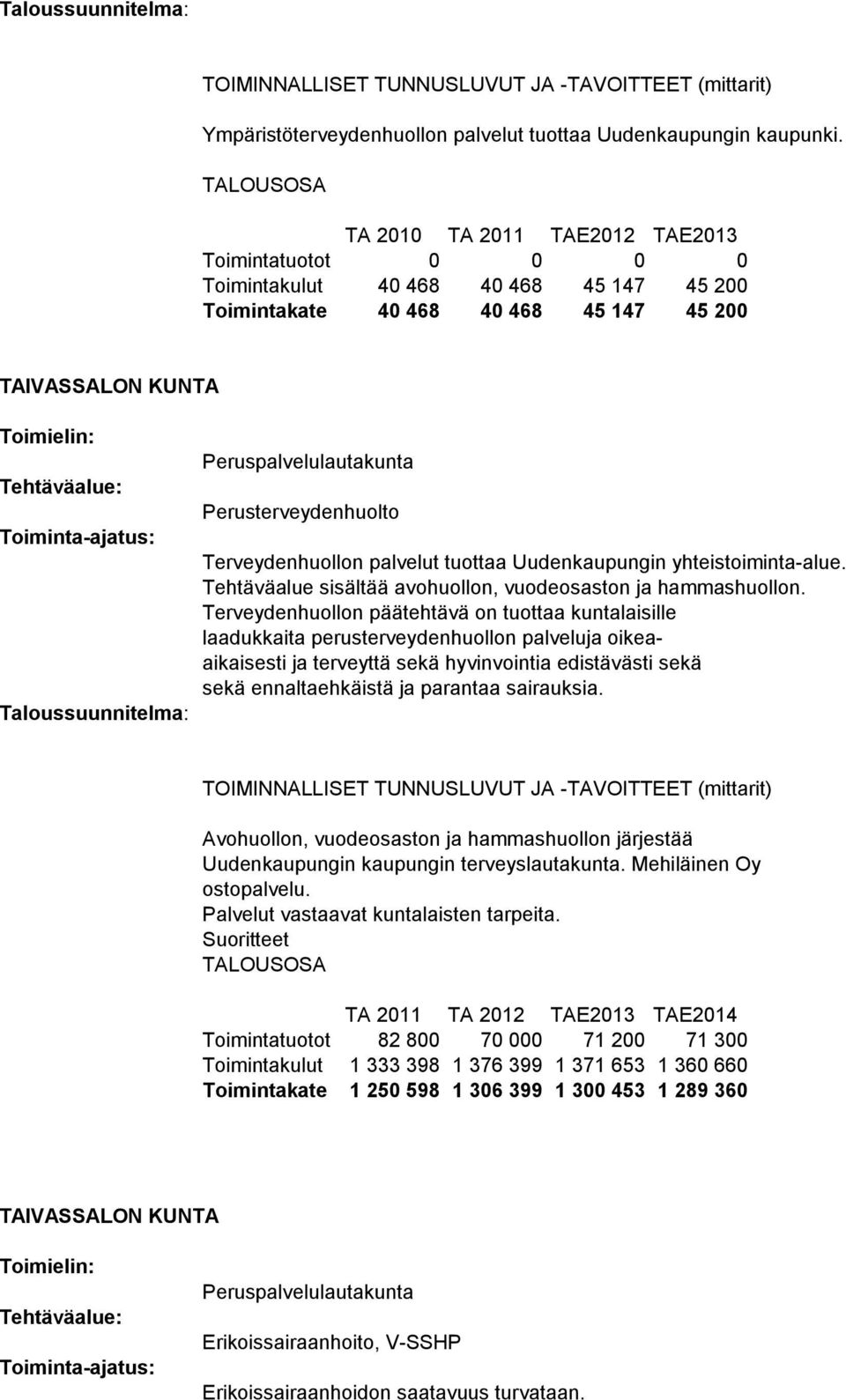 Uudenkaupungin yhteistoiminta-alue. Tehtäväalue sisältää avohuollon, vuodeosaston ja hammashuollon.