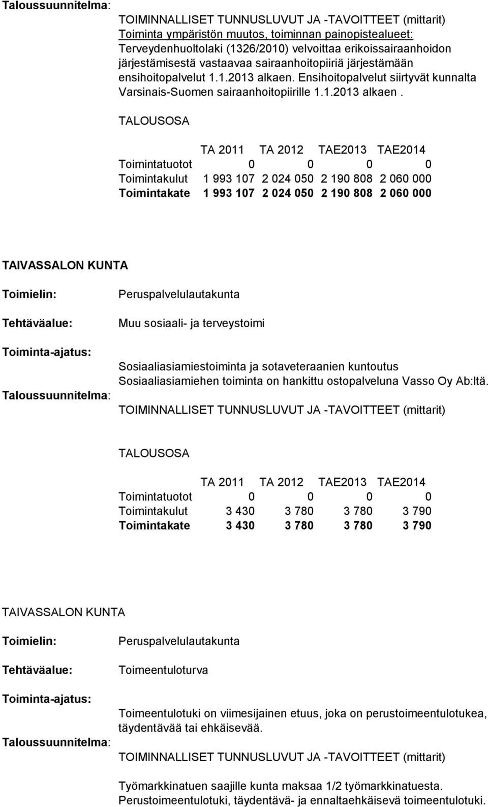 Toimintatuotot 0 0 0 0 Toimintakulut 1 993 107 2 024 050 2 190 808 2 060 000 Toimintakate 1 993 107 2 024 050 2 190 808 2 060 000 Muu sosiaali- ja terveystoimi Sosiaaliasiamiestoiminta ja