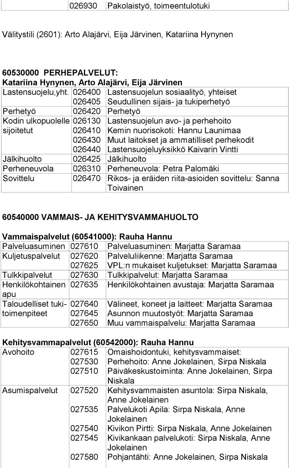 perhehoito Kemin nuorisokoti: Hannu Launimaa Muut laitokset ja ammatilliset perhekodit Lastensuojeluyksikkö Kaivarin Vintti Jälkihuolto 026425 Jälkihuolto Perheneuvola 026310 Perheneuvola: Petra