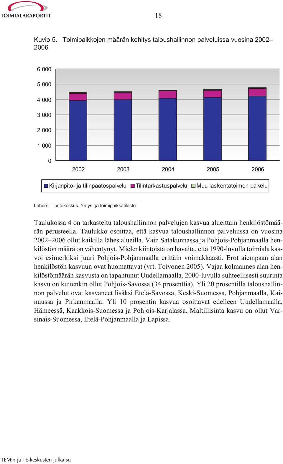 laskentatoimen palvelu Lähde: Tilastokeskus. Yritys- ja toimipaikkatilasto Taulukossa 4 on tarkasteltu taloushallinnon palvelujen kasvua alueittain henkilöstömäärän perusteella.