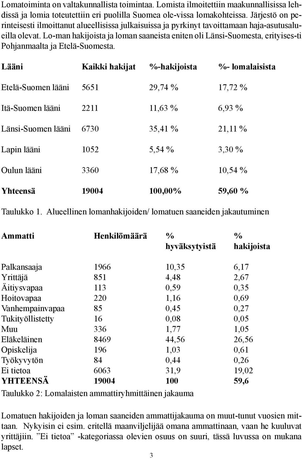 Lo-man hakijoista ja loman saaneista eniten oli Länsi-Suomesta, erityises-ti Pohjanmaalta ja Etelä-Suomesta.