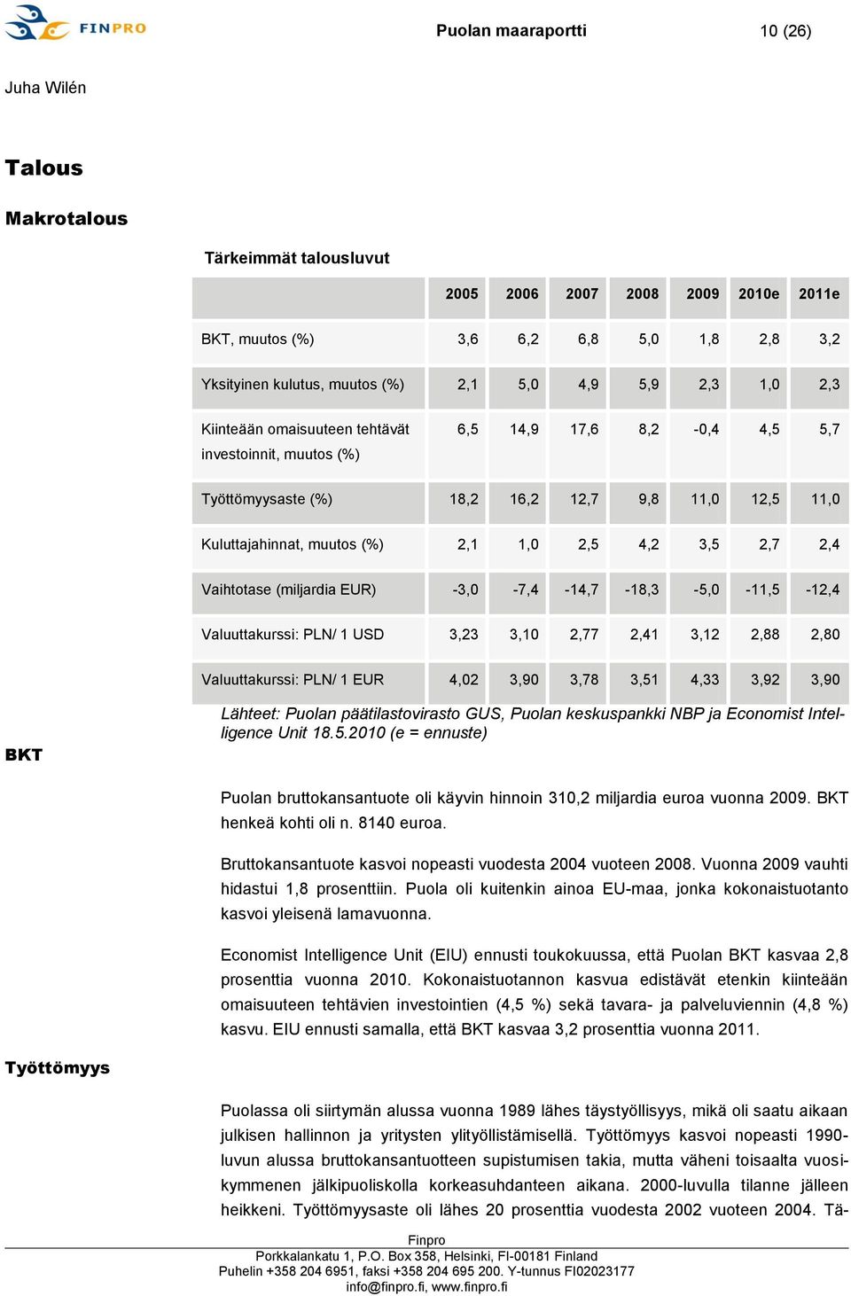 2,7 2,4 Vaihtotase (miljardia EUR) -3,0-7,4-14,7-18,3-5,0-11,5-12,4 Valuuttakurssi: PLN/ 1 USD 3,23 3,10 2,77 2,41 3,12 2,88 2,80 Valuuttakurssi: PLN/ 1 EUR 4,02 3,90 3,78 3,51 4,33 3,92 3,90 BKT