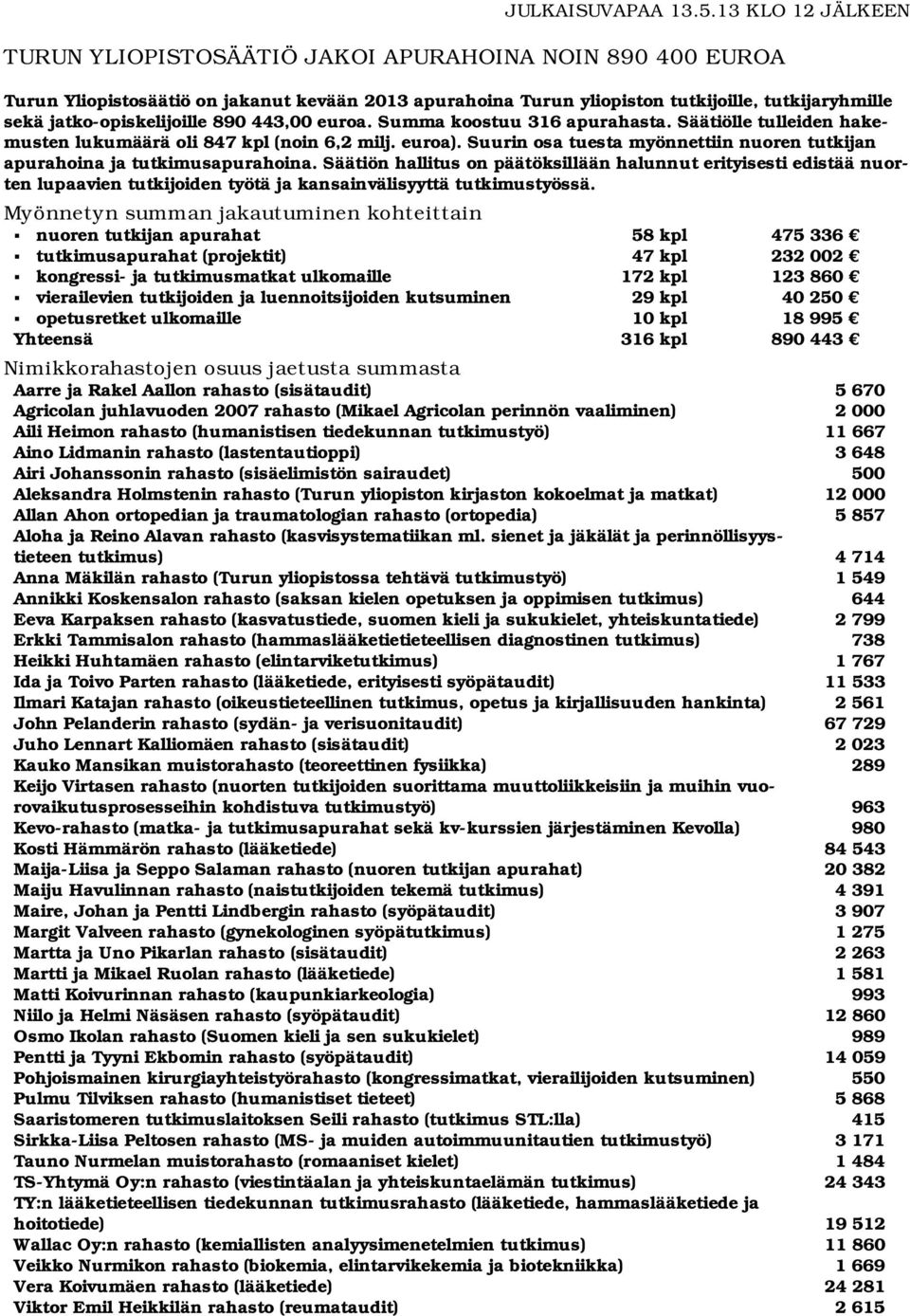 jatko-opiskelijoille 890 443,00 euroa. Summa koostuu 316 apurahasta. Säätiölle tulleiden hakemusten lukumäärä oli 847 kpl (noin 6,2 milj. euroa).