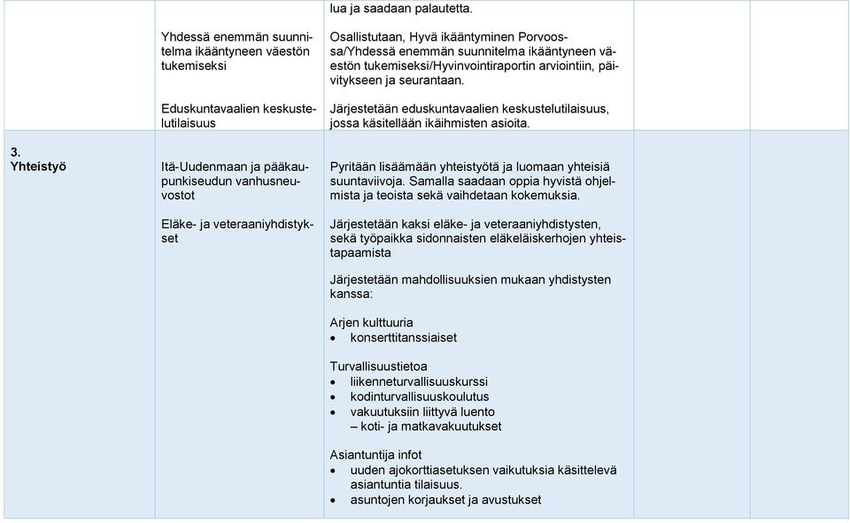 Osallistutaan, Hyvä ikääntyminen Porvoossa/Yhdessä enemmän suunnitelma ikääntyneen väestön tukemiseksi/hyvinvointiraportin arviointiin, päivitykseen ja seurantaan.