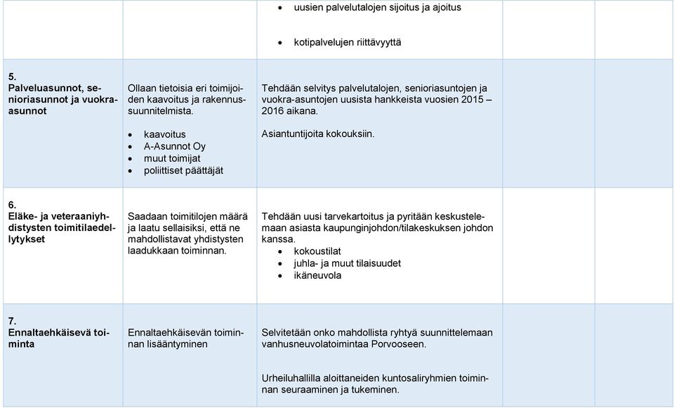 kaavoitus A-Asunnot Oy muut toimijat poliittiset päättäjät Asiantuntijoita kokouksiin. 6.