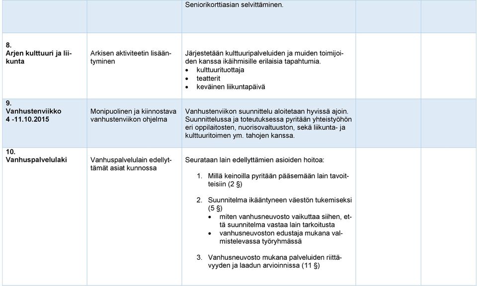 toimijoiden kanssa ikäihmisille erilaisia tapahtumia. kulttuurituottaja teatterit keväinen liikuntapäivä Vanhustenviikon suunnittelu aloitetaan hyvissä ajoin.