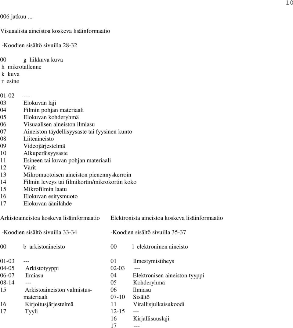 ineiston ilmisu 07 Aineiston täyellisyysste ti fyysinen kunto 08 Liiteineisto 09 Vieojärjestelmä 10 Alkuperäisyysste 11 Esineen ti kuvn pohjn mterili 12 Värit 13 Mikromuotoisen ineiston