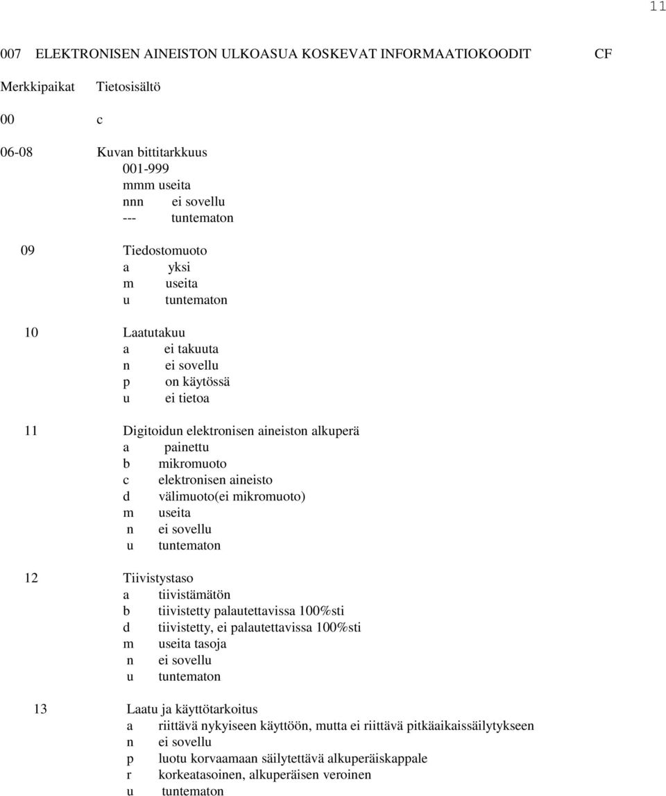 mikromuoto) m useit n ei sovellu u tuntemton 12 Tiivistystso tiivistämätön tiivistetty plutettviss 100%sti tiivistetty, ei plutettviss 100%sti m useit tsoj n ei sovellu u tuntemton 13