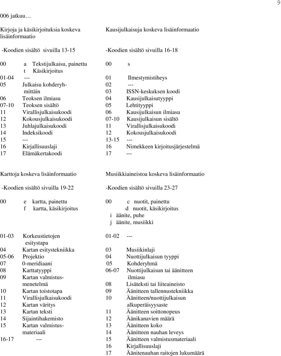 Kusijulkisun ilmisu 12 Kokousjulkisukooi 07-10 Kusijulkisun sisältö 13 Juhljulkisukooi 11 Virllisjulkisukooi 14 Ineksikooi 12 Kokousjulkisukooi 15 --- 13-15 --- 16 Kirjllisuuslji 16 Nimekkeen