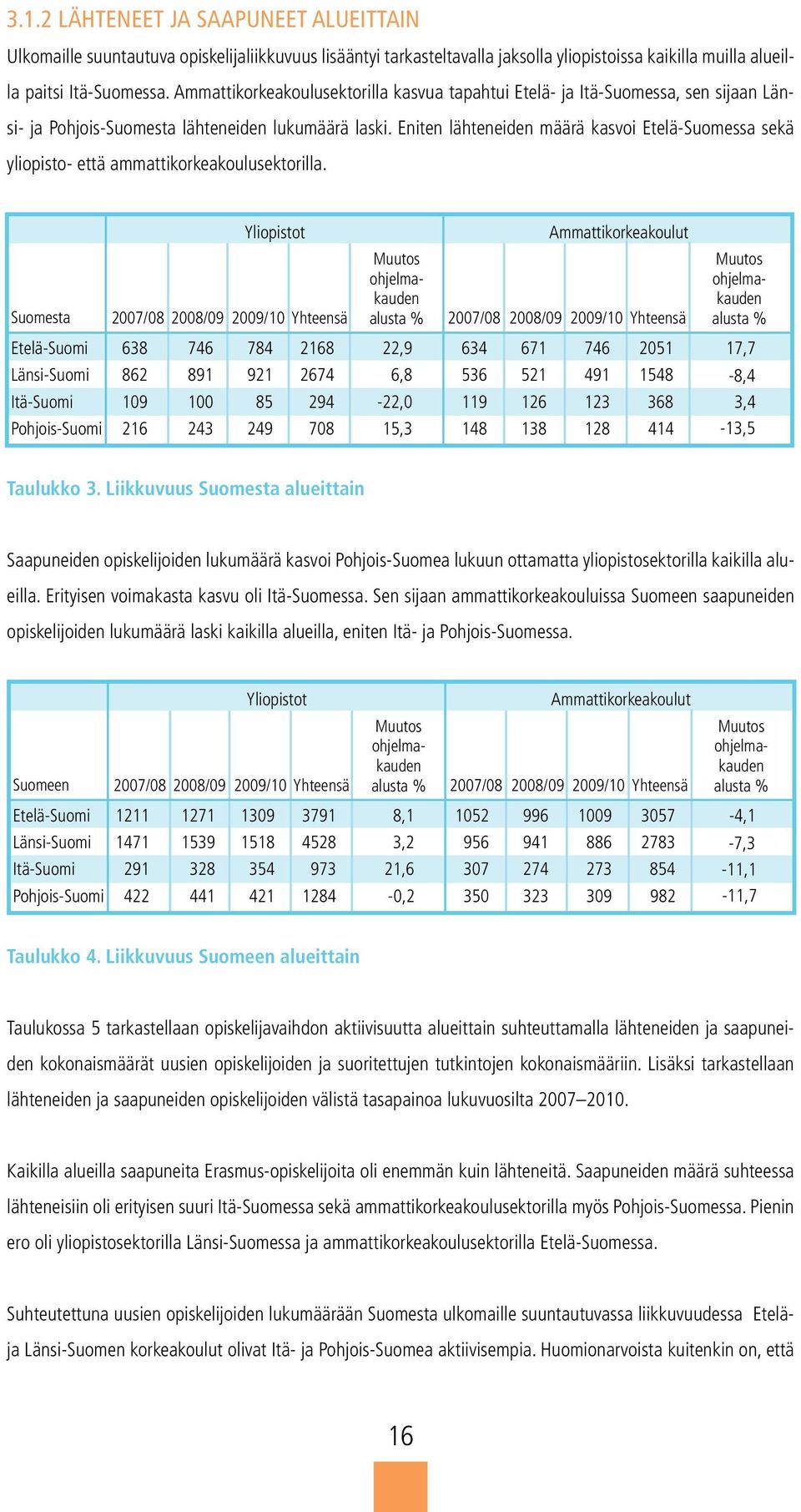 Eniten lähteneiden määrä kasvoi Etelä-Suomessa sekä yliopisto- että ammattikorkeakoulusektorilla.