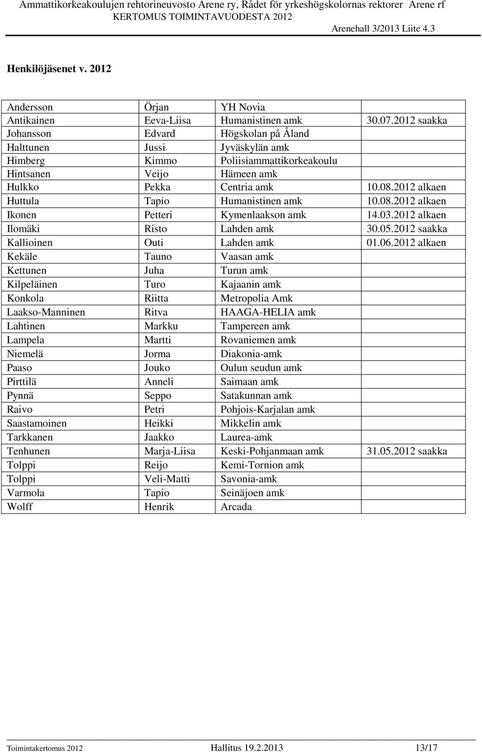 2012 alkaen Huttula Tapio Humanistinen amk 10.08.2012 alkaen Ikonen Petteri Kymenlaakson amk 14.03.2012 alkaen Ilomäki Risto Lahden amk 30.05.2012 saakka Kallioinen Outi Lahden amk 01.06.