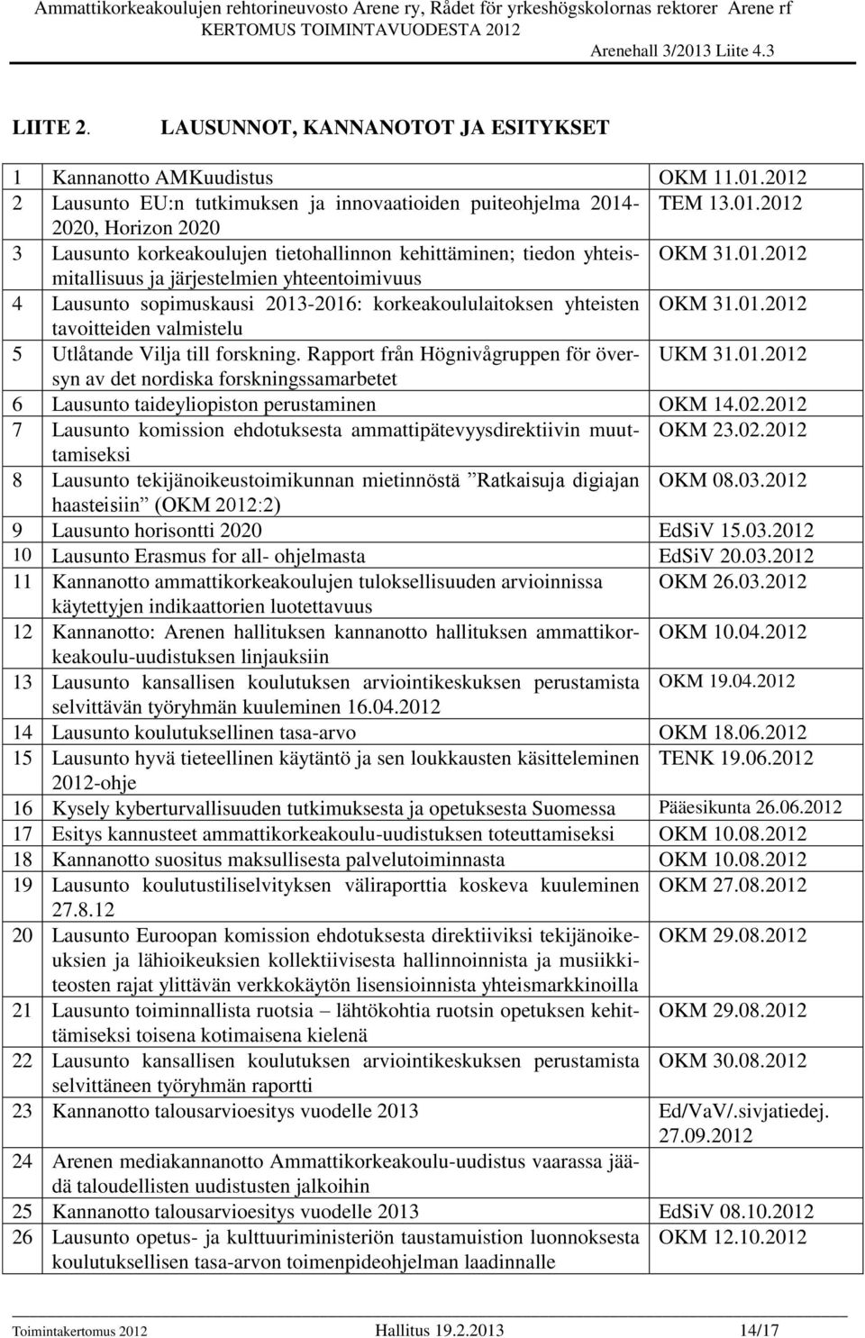 Rapport från Högnivågruppen för översyn UKM 31.01.2012 av det nordiska forskningssamarbetet 6 Lausunto taideyliopiston perustaminen OKM 14.02.