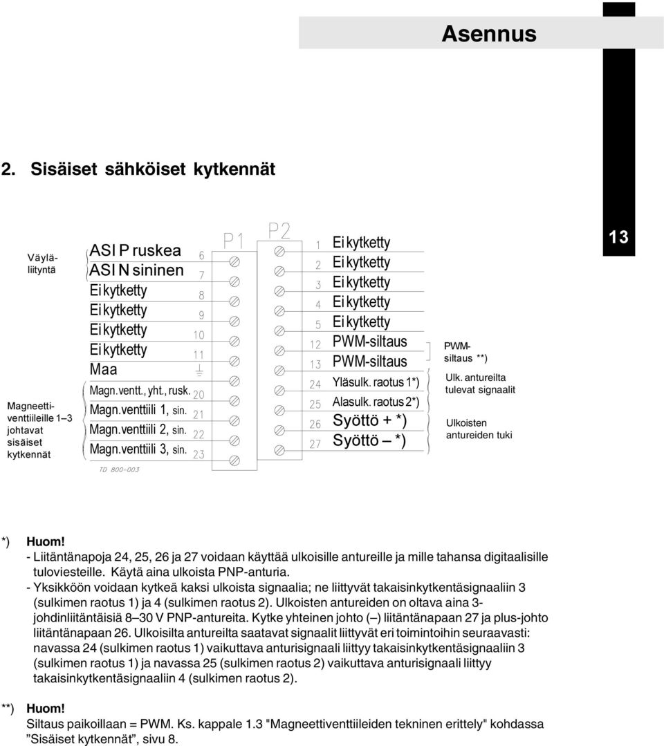 raotus 2*) Syöttö + *) Syöttö *) PWMsiltaus **) Ulk. antureilta tulevat signaalit Ulkoisten antureiden tuki 13 *) Huom!