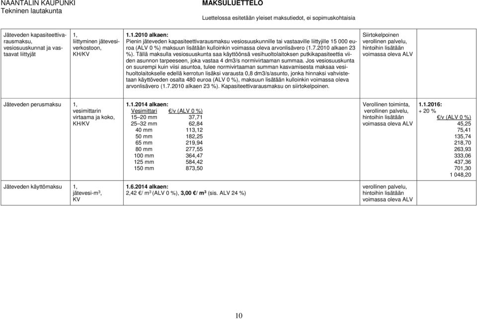 2010 alkaen 23 %). Tällä maksulla vesiosuuskunta saa käyttöönsä vesihuoltolaitoksen putkikapasiteettia viiden asunnon tarpeeseen, joka vastaa 4 dm3/s normivirtaaman summaa.