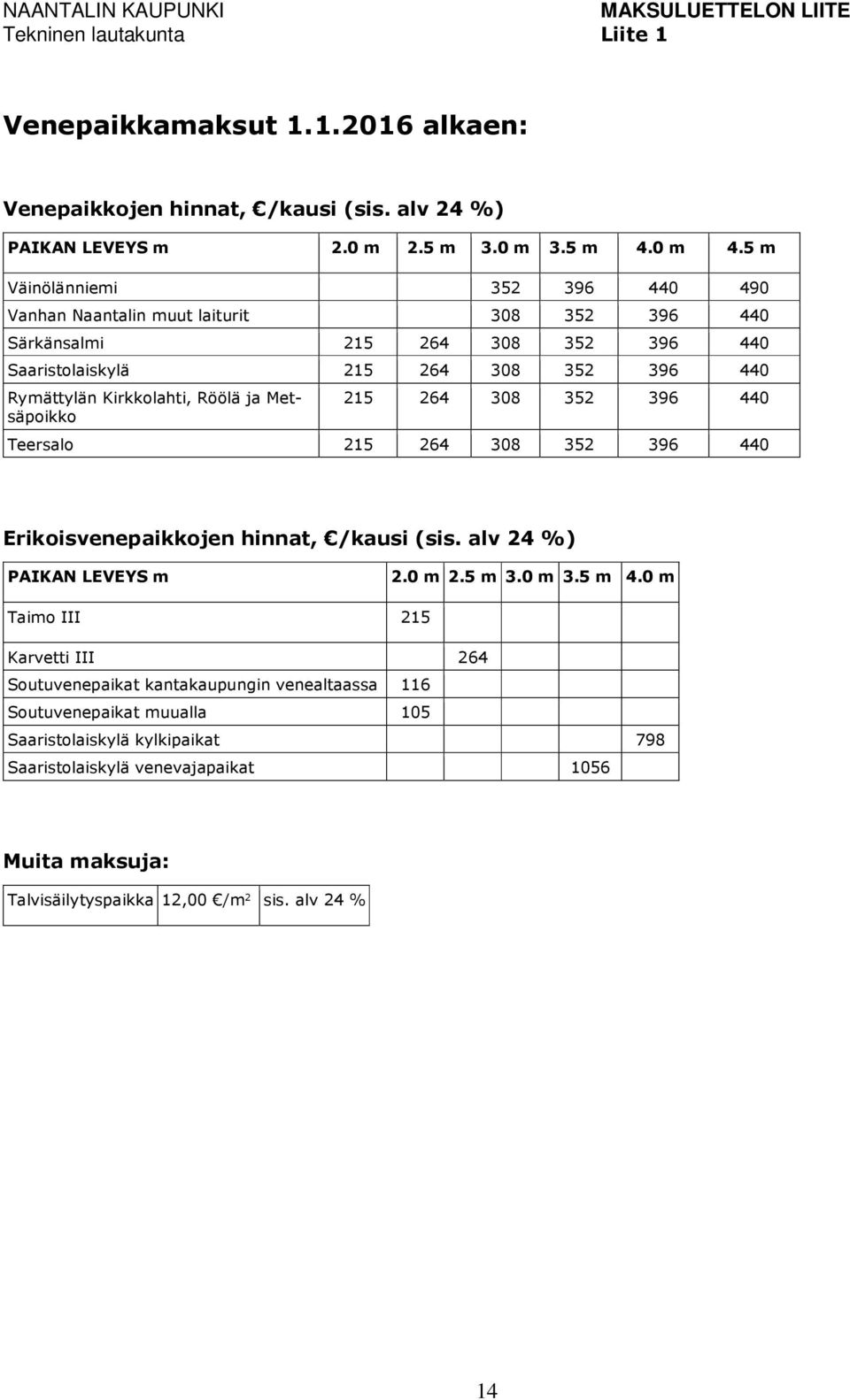 Metsäpoikko 215 264 308 352 396 440 Teersalo 215 264 308 352 396 440 Erikoisvenepaikkojen hinnat, /kausi (sis. alv 24 %) PAIKAN LEVEYS m 2.0 m 2.5 m 3.0 m 3.5 m 4.