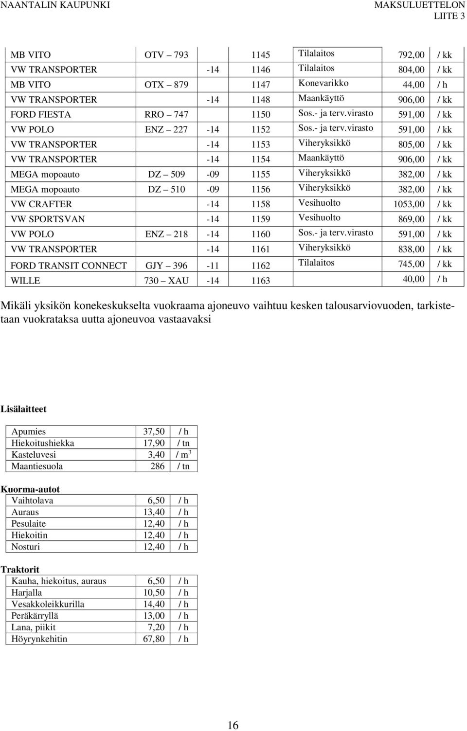 virasto 5900 / kk VW POLO ENZ 227-14 1152 Sos.- ja terv.