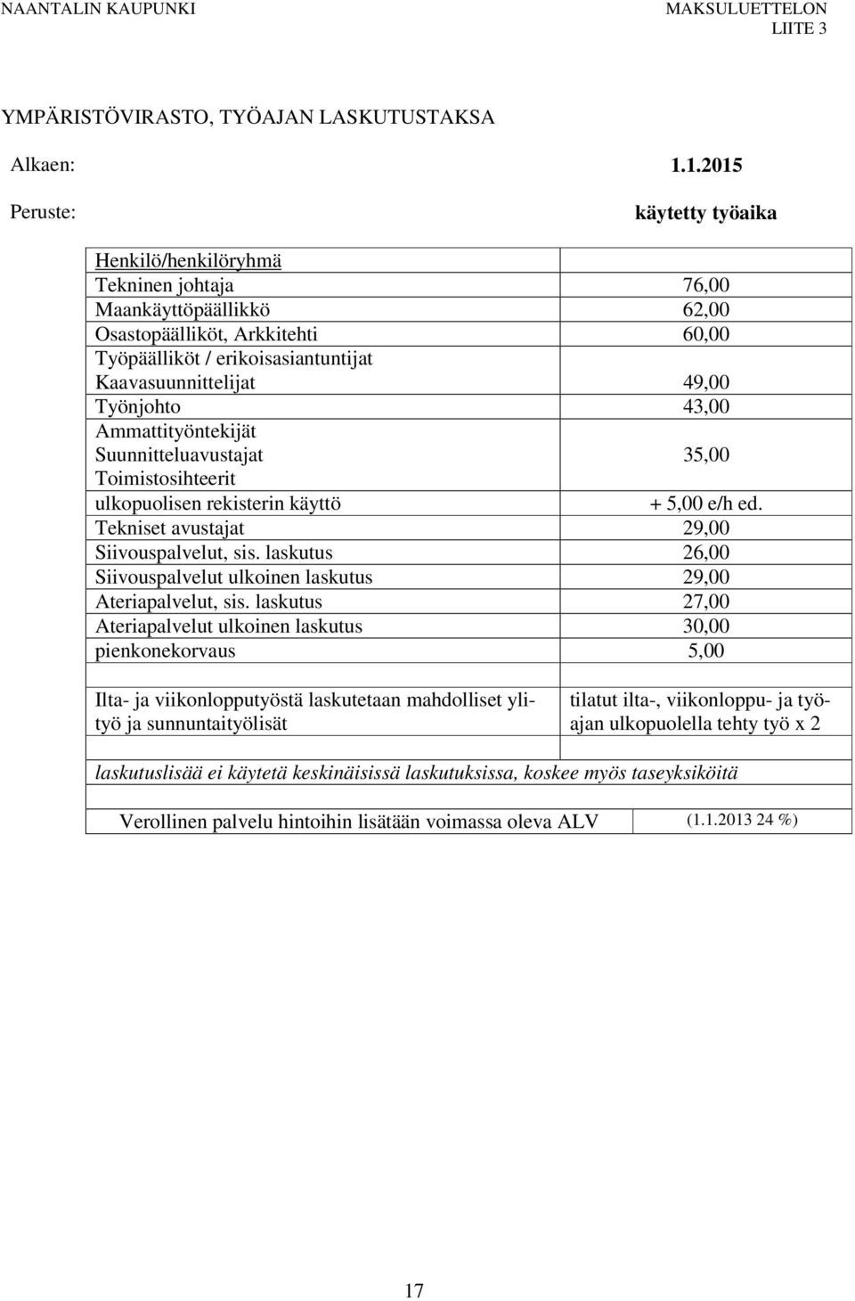 Työnjohto 43,00 Ammattityöntekijät Suunnitteluavustajat 35,00 Toimistosihteerit ulkopuolisen rekisterin käyttö + 5,00 e/h ed. Tekniset avustajat 29,00 Siivouspalvelut, sis.