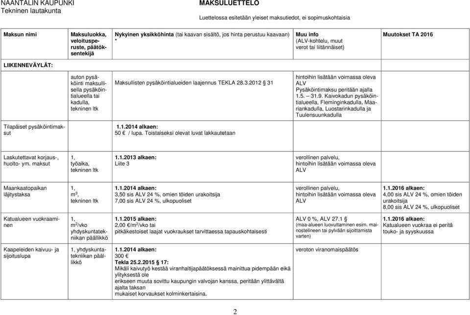 Kaivokadun pysäköintialueella, Fleminginkadulla, Maariankadulla, Luostarinkadulla ja Tuulensuunkadulla Tilapäiset pysäköintimaksut 1.1.2014 alkaen: 50 / lupa.