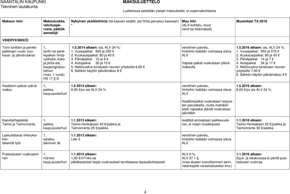 2014 alkaen: sis. 24 %: 1. Vuosipaikat: 500 ja 250 2. Kuukausipaikat: 80 ja 40 3. Päiväpaikat 12 ja 6 4. Autopaikat 30 ja 15 5. Neliövuokra torialueen reunan yrityksille 6,00 6.